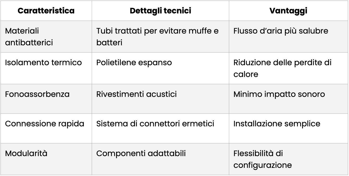 Tabella Heatpex