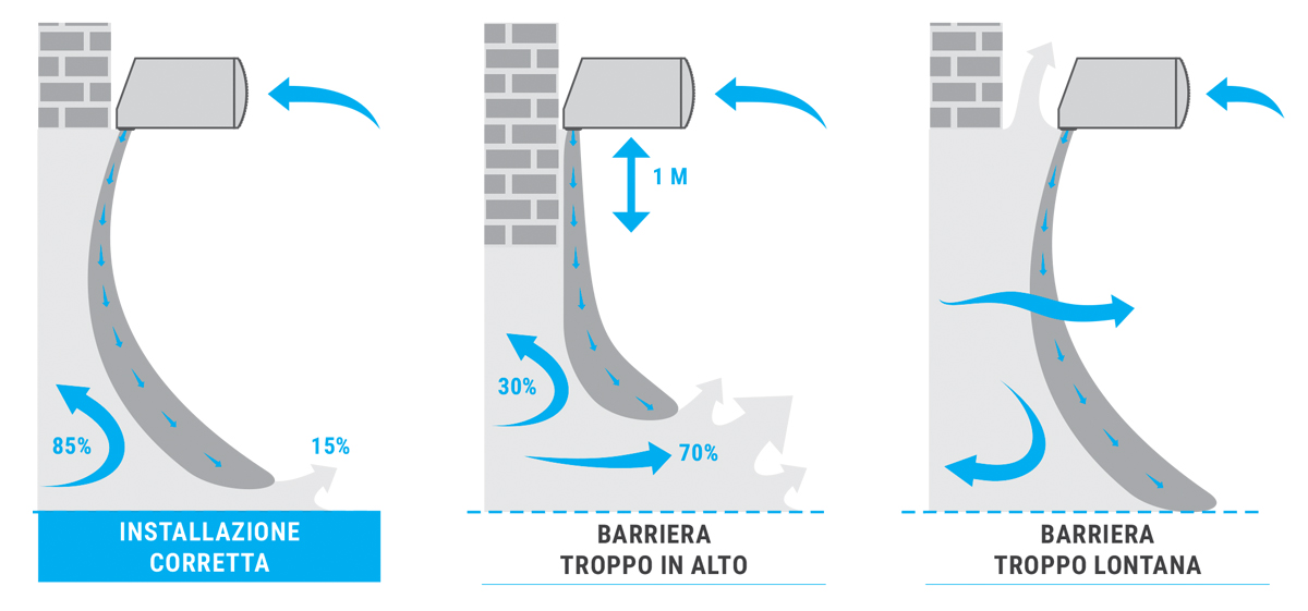 barriere d'aria installazione