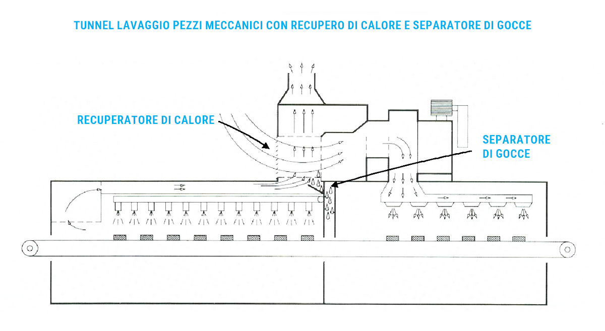 impianti lavaggio metalli